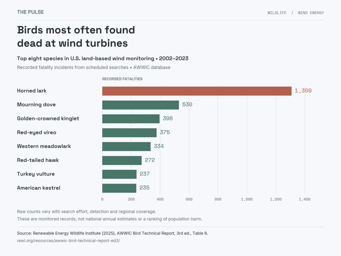 Localized Neural Recording Sixteen thermal cameras on a Dutch offshore turbine flagged 22 possible ...