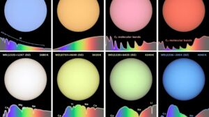A white dwarf may be the first truly green star, its unusual color linked to debris from rocky planets 2 INT A white dwarf may be the first truly green star its unusual color linked to debris from rocky planets 1 1