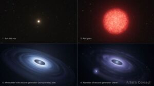 Around dead star in Milky Way, astronomers suspect a Jupiter-like world formed from stellar ashes and possibly losing its atmosphere 2 INT1 Around dead star in Milky Way astronomers suspect a Jupiter like world formed from stellar ashes and possibly losing its atmosphere 1