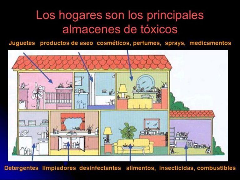Deja de usarlos! 6 productos comunes en tu hogar, que causan cáncer 7 Deja de usarlos! 6 productos comunes en tu hogar, que causan cáncer