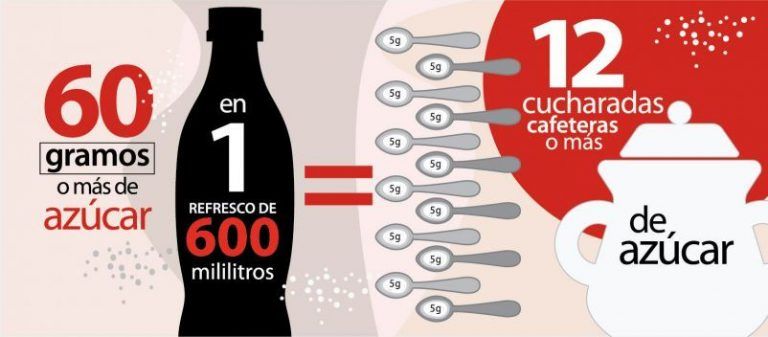 Coca-Cola Lanza Nueva Campaña de Desinformación para ¨Combatir la Obesidad¨ 10 Coca-Cola Lanza Nueva Campaña de Desinformación para ¨Combatir la Obesidad¨
