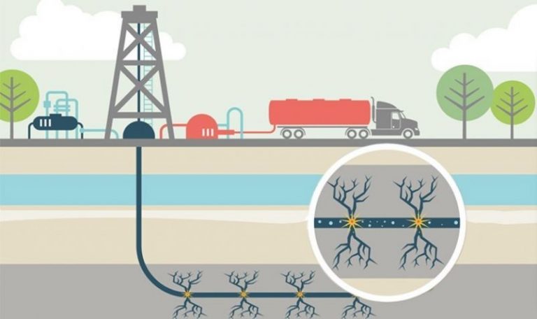 Guía de incidencia sobre fracking y derechos humanos 2 Guía de incidencia sobre fracking y derechos humanos