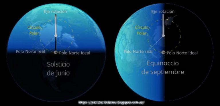 Qué es y Cuándo es el equinoccio de septiembre 3 Qué es y Cuándo es el equinoccio de septiembre