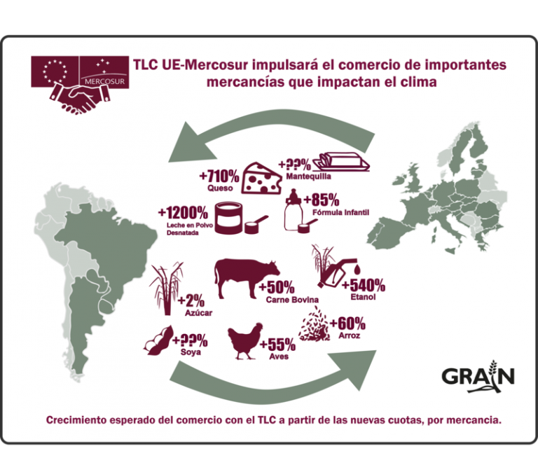 El acuerdo comercial Unión Europea-Mercosur intensificará la crisis climática provocada por la agricultura 2 El acuerdo comercial Unión Europea-Mercosur intensificará la crisis climática provocada por la agricultura