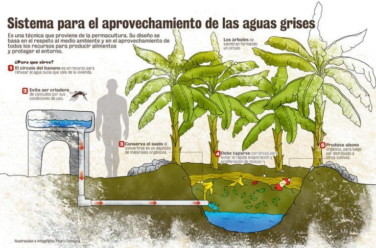 CATA Volumen II: Tratamiento de aguas grises 9 CATA Volumen II: Tratamiento de aguas grises
