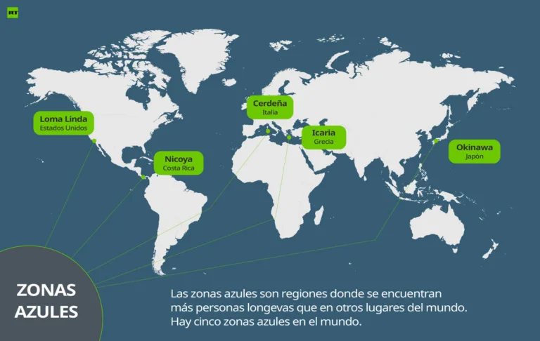 ¿Qué son las zonas azules del mundo y cuáles son sus secretos? 3 ¿Qué son las zonas azules del mundo y cuáles son sus secretos?
