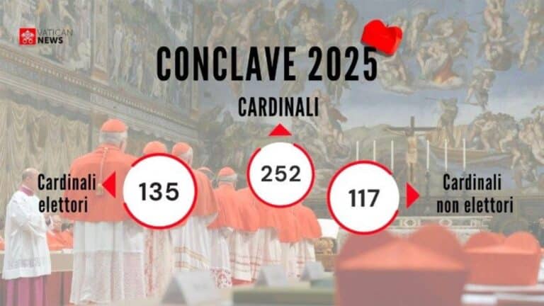 Cardenales se preparan para el cónclave, 2 ausentes debido a su salud 6 Cardenales se preparan para el cónclave, 2 ausentes debido a su salud