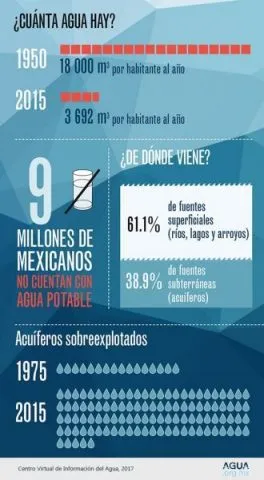 Alerta por el Agua en México. Pemex y mineras contaminaron 70% del agua ...